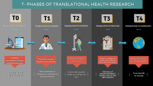 Clinical & Translational Research – VICTR – Vanderbilt Institute For ...