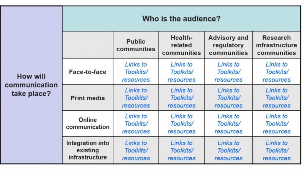 literature review dissemination definition